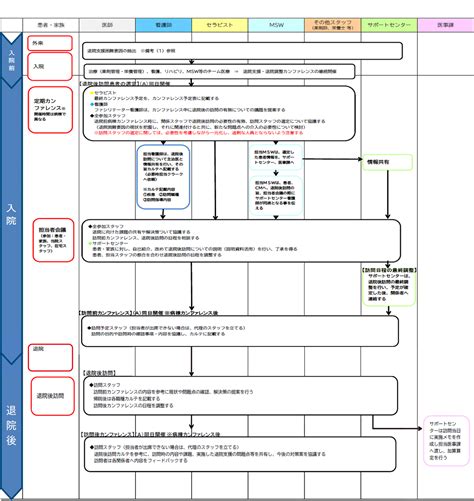 Image result for Bit Datatype in SQL