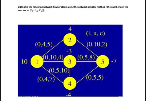 Image result for Network Simplex Method Example