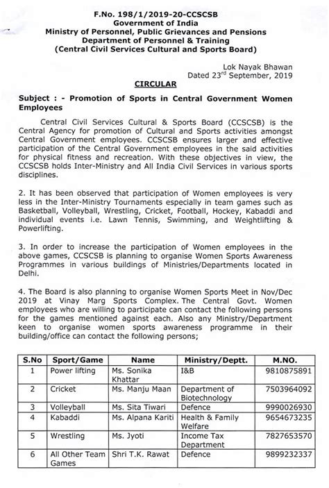 Promotion of Sports in Central Government Women Employees
