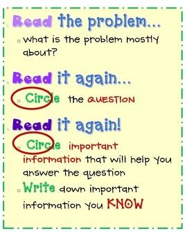 Math Problem Solving Process 的图像结果