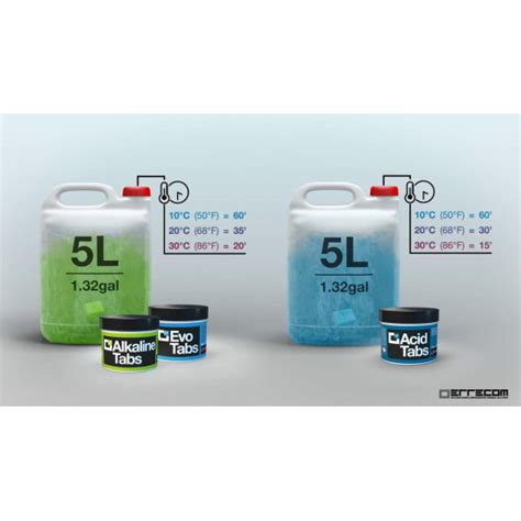 Καθαρισμού Συμπυκνωτών και Εξατμιστών ...