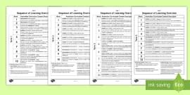 Foundation English Learning Overview PDF | Australia