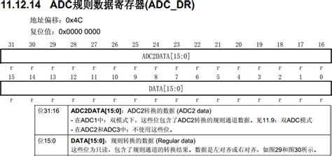 stm32---ADC模数转换_adc_regularchannelconfig-CSDN博客