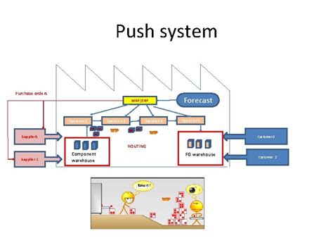 Image result for Algorithms of Push Operation with Explanation