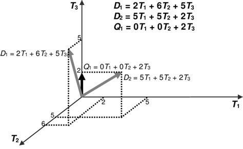 Image result for Explain the Vector Space Model Example in Ir