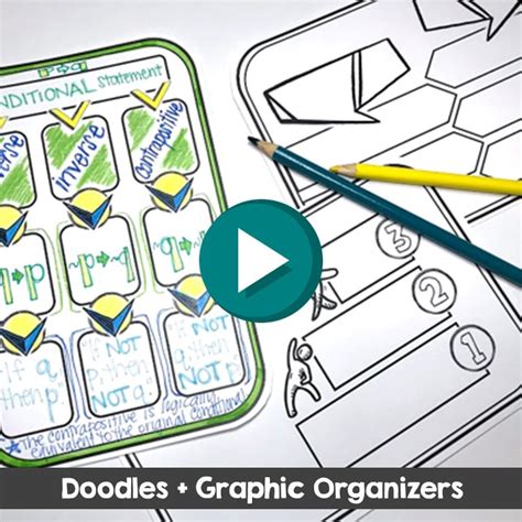 Doodle Notes Examples & Ideas