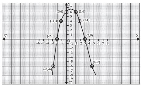 Important Definitions and Formulas: Polynomials - Mathematics (Maths ...