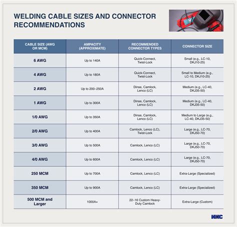 welding connectors sizes