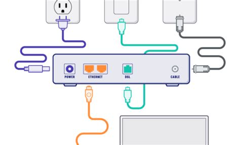 Image result for Setting Up Wireless Internet