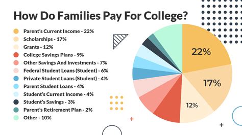 529 Plan And College Savings Statistics [Updated 2025]