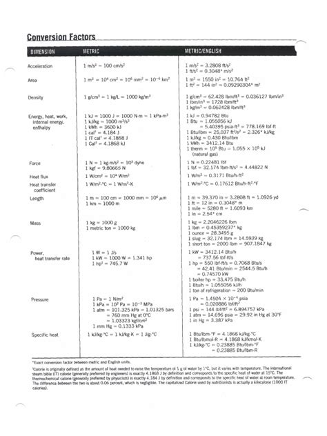 Image result for Civil Engineering Conversion Factors