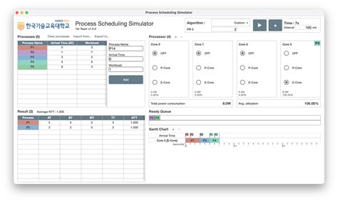 OS Scheduling Simulation 的图像结果