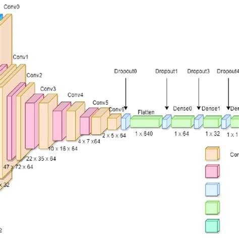Convolutional Neural Network Layers 的图像结果