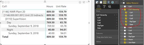 Solved: Hierarchies in tables - Microsoft Fabric Community
