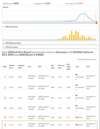 GPU Overclocking Benchmarks 的图像结果