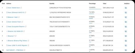 AAVE on-chain data in-depth analysis report | KnowHere Media Official ...