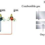Image result for Gas Meter Powder Coating Process