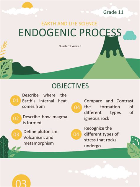 Examples of Endogenic Process 的图像结果