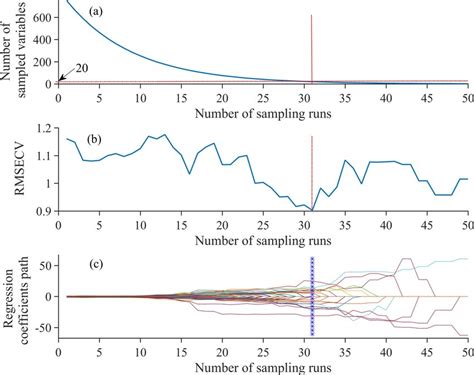Image result for Cars Reverse Algorithm Flowchart