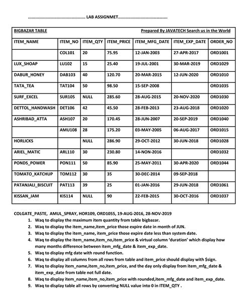 Image result for What Is Built in Function in SQL