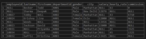 Coalesce Example SQL 的图像结果