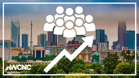 Charlotte, N.C. regional population growth projections for 2050 | wcnc.com