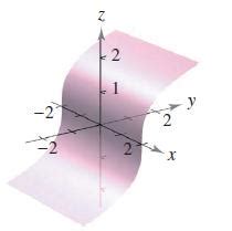 Graphing Vector Valued Function 的图像结果