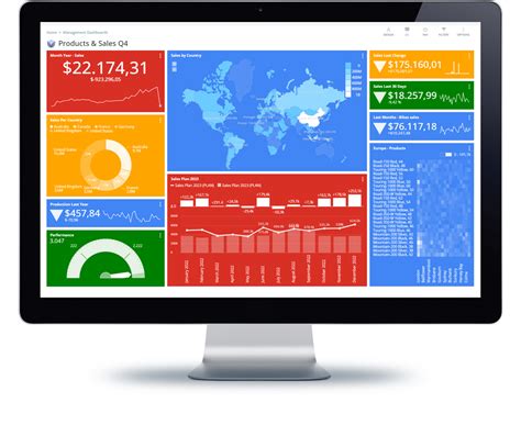 Image result for Dashboard Layout