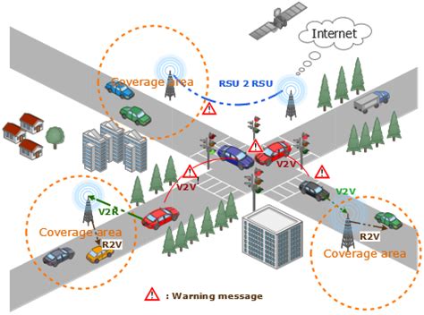 Roadside Unit Deployment in Internet of Vehicles Systems: A Survey