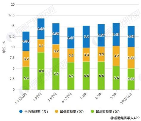 2018中国直销银行分析：存款类产品数量大幅减少 - 北京华恒智信人力资源顾问有限公司