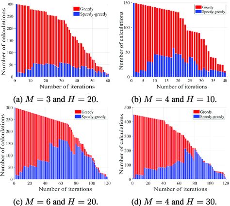 Image result for Greedy Method Time Complexity