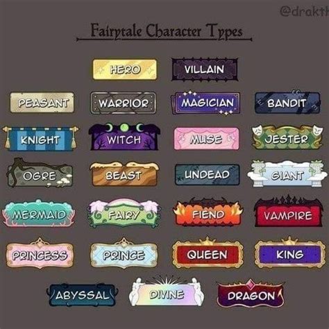 Image result for PowerChart Names
