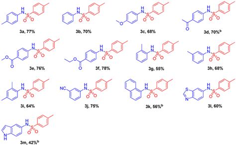 Copper-Catalyzed Redox Coupling of Nitroarenes with Sodium Sulfinates