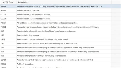 Image result for Medical Coding Manasa Reddy HCPCS Code