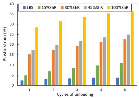 Image result for Extrapolate Plastic Strain LS-PrePost