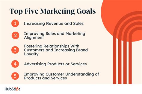 The Top Goals of Marketing Leaders in 2023 [New Data + Expert Insights ...