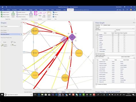 Image result for Visio Graph