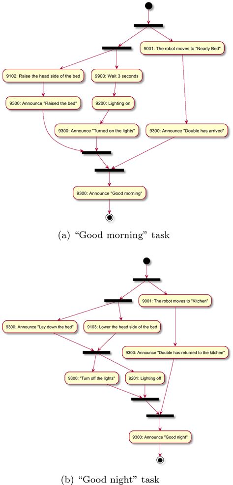 Image result for Supertask Examples