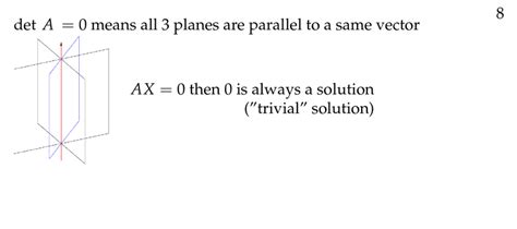 Image result for Multivariable Calculus MIT