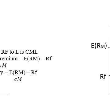 Image result for Capital Market Line Graphs