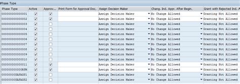 Image result for PPM Resource Management SAP