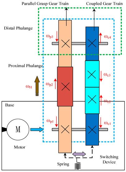 Electromagnetic Switching Multiple Grasping Modes Robot Hand