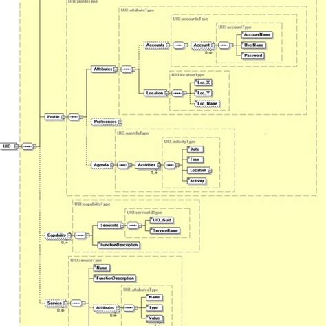 Image result for Best Configuration Models
