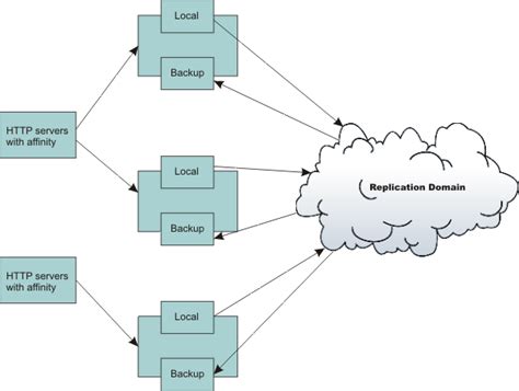 Peer-to-peer file sharing - India Dictionary