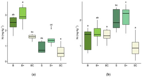 Plants | Special Issue : Selected Plant-Related Papers from the First ...