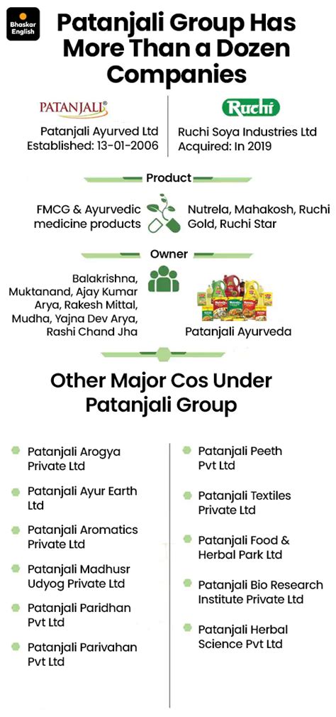 Ban on Patanjali's 'fraud' Chyawanprash ad: Delhi High Court says to ...