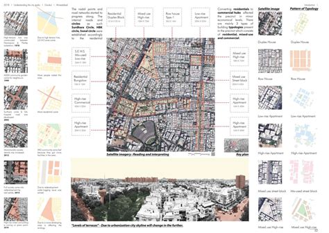 RATIONALE BURGEON OF GURUKUL | CEPT - Portfolio