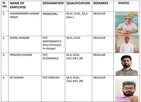 Eklavaya Model Residential School BN Kandriga, Emrs BN KANDRIGA, EMRS ...