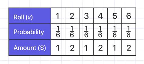 Expected Value Tutorial 的图像结果