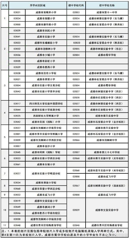 2280个学位！成都这所学校有新进展！_教学楼_小学_项目